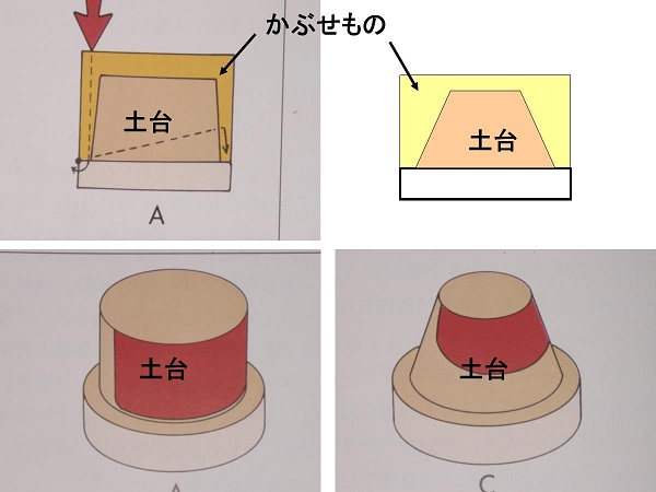 クラウンテーパー