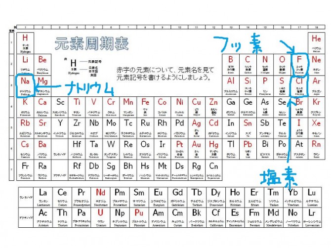 元素記号青○２3